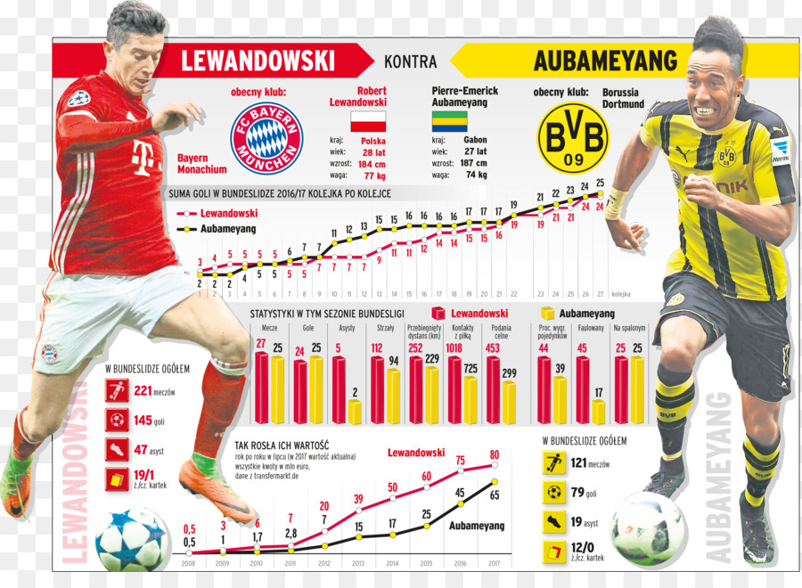 Borussia Dortmund，Bundesliga Jerman PNG