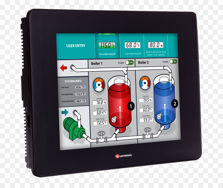 Programmable Logic Controller，Unitronics PNG