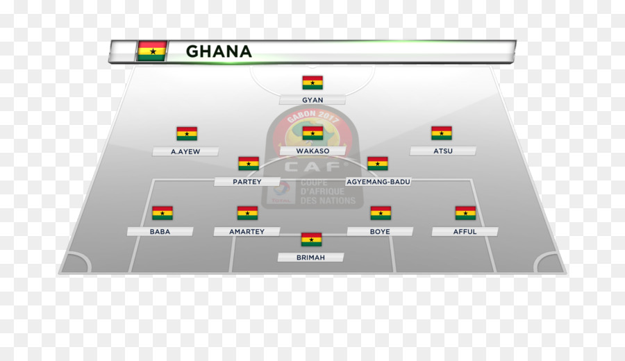 Tim Sepak Bola Ghana，Barisan PNG