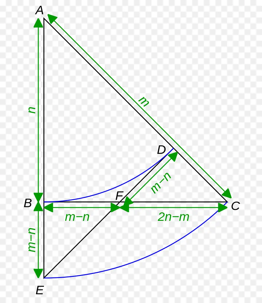 Diagram Geometris，Geometri PNG