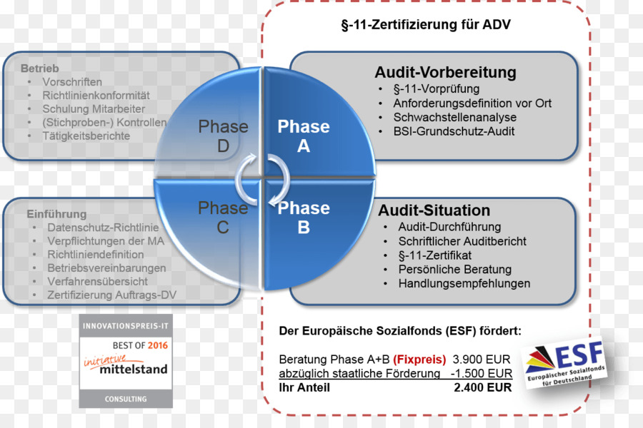 Informasi，Bank PNG