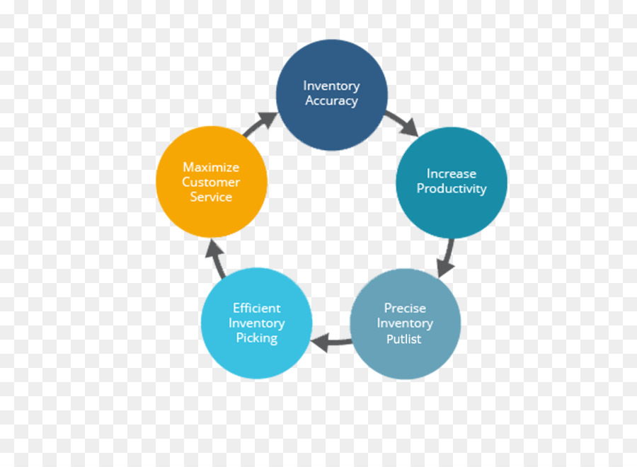 Flow Chart，Proses PNG