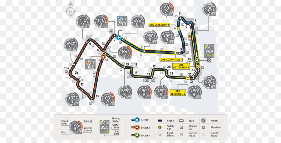 Sirkuit Jalan Raya Marina Bay，Formula 1 PNG