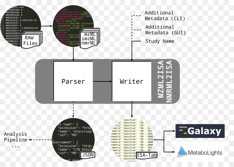 Merek，Diagram PNG