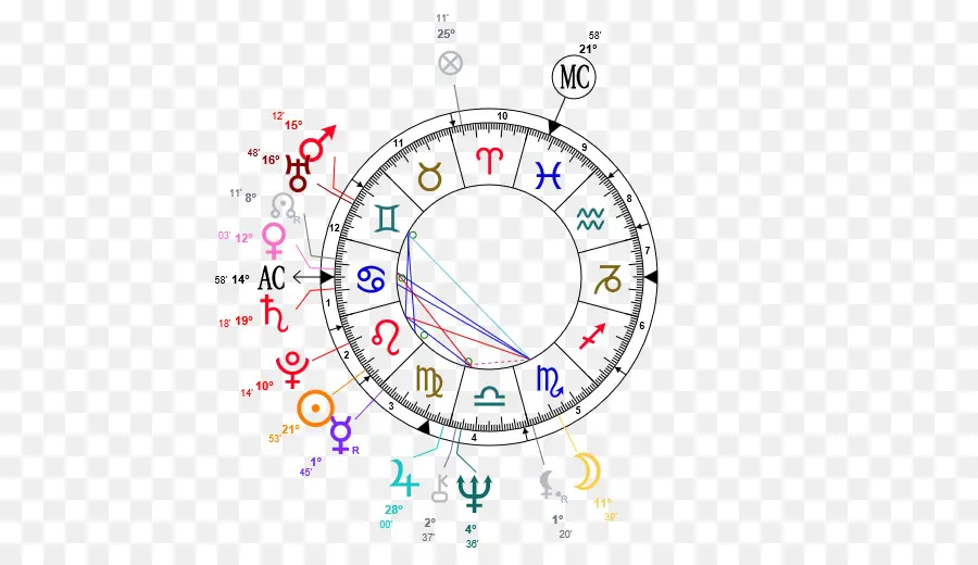 Bagan Astrologi，Zodiak PNG