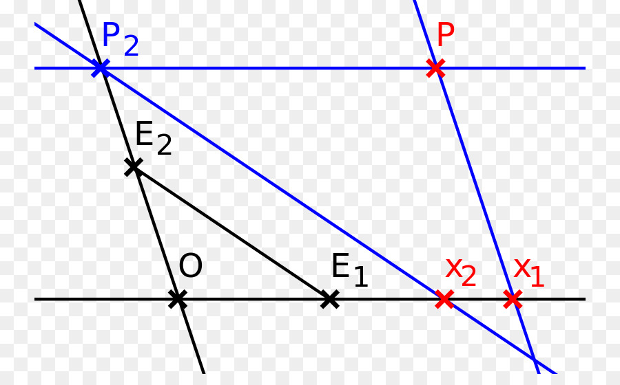 Afinitas，Segitiga PNG