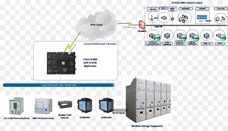 Remote Terminal Unit，Elektronik PNG