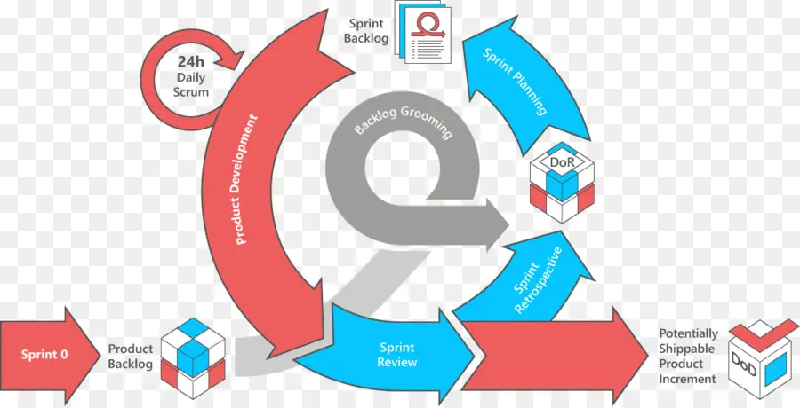 Diagram Scrum，Lincah PNG