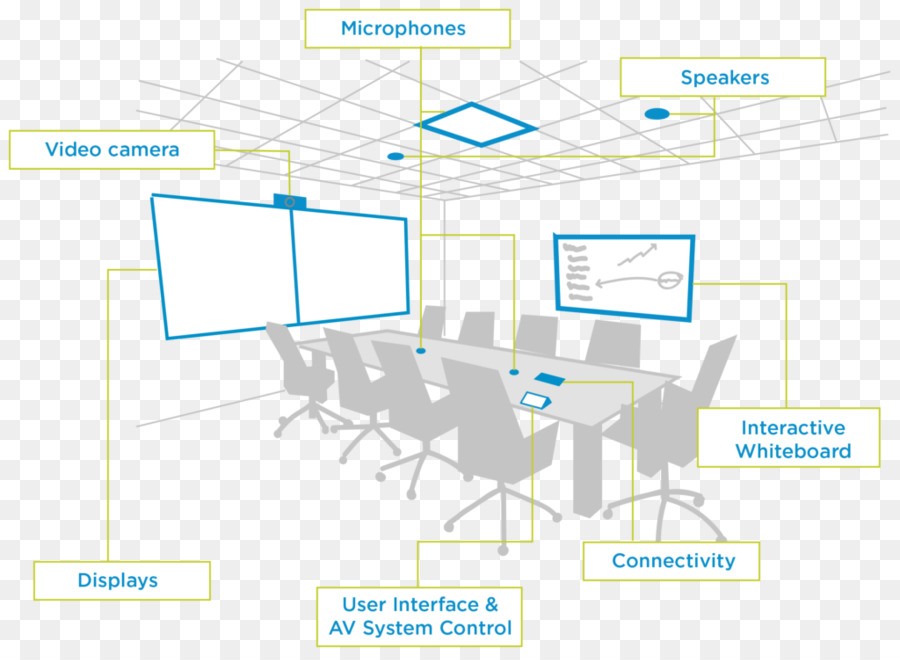 Diagram，Profesional Industri Audiovisual PNG