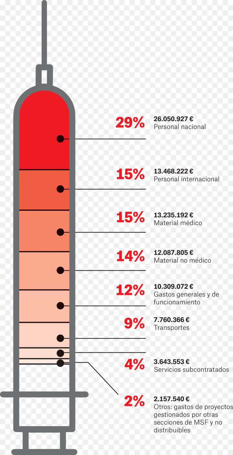 Infografis Jarum Suntik，Jarum Suntik PNG