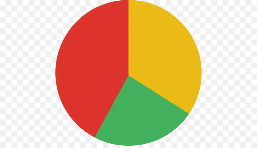 Pie Chart，Statistik PNG