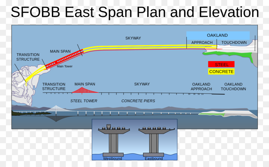 Jembatan San Franciscooakland Bay，Timur Span Penggantian San Franciscooakland Bay Bridge PNG