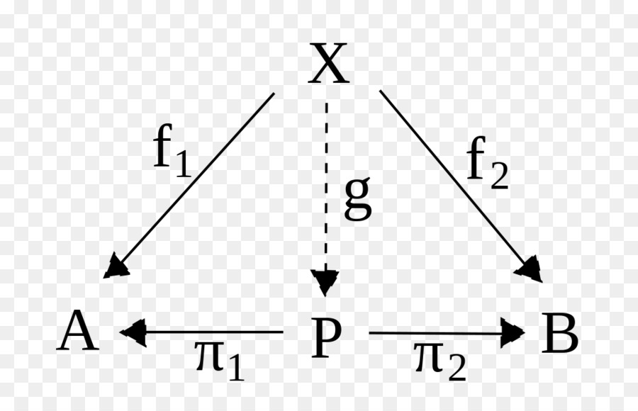 Diagram Matematika，Matematika PNG