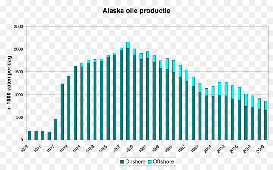 Alaska，Grafik PNG