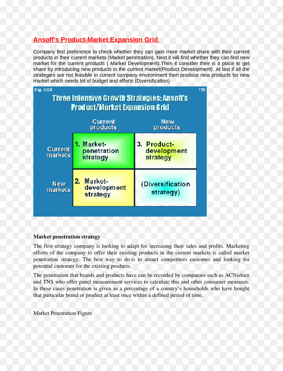 Halaman Web，Matriks Ansoff PNG