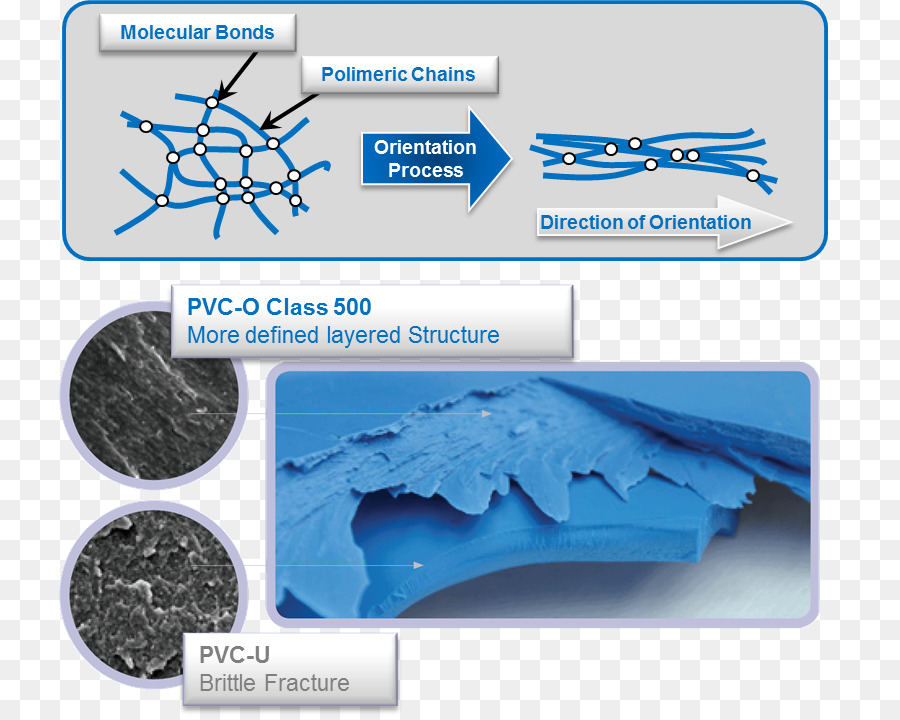 Plastik，Pvco PNG