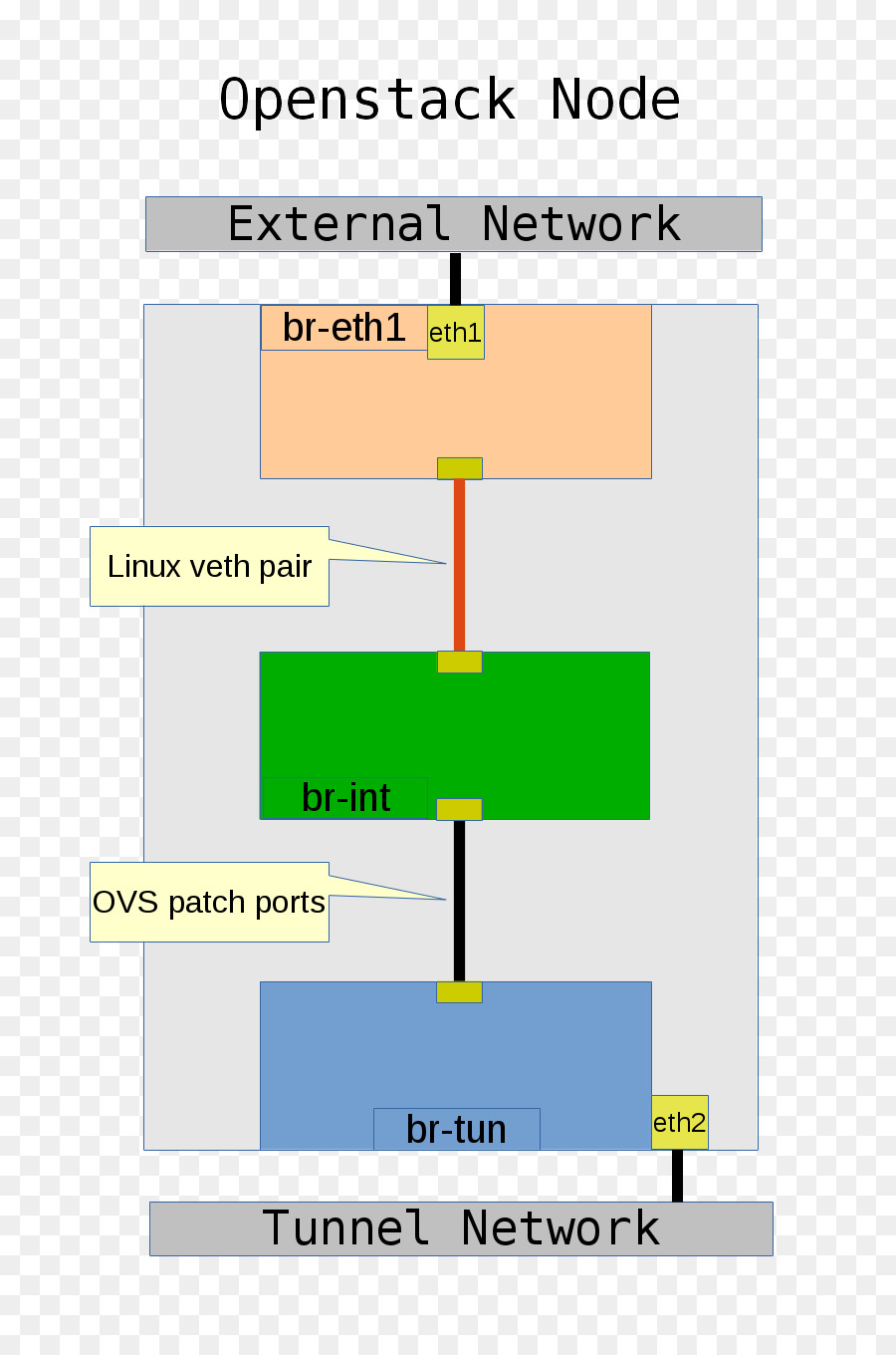 Menjembatani, Buka VSwitch, Jembatan Gambar Png