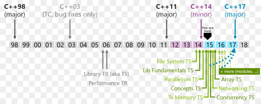 Bahasa Pemrograman，Belajar C PNG