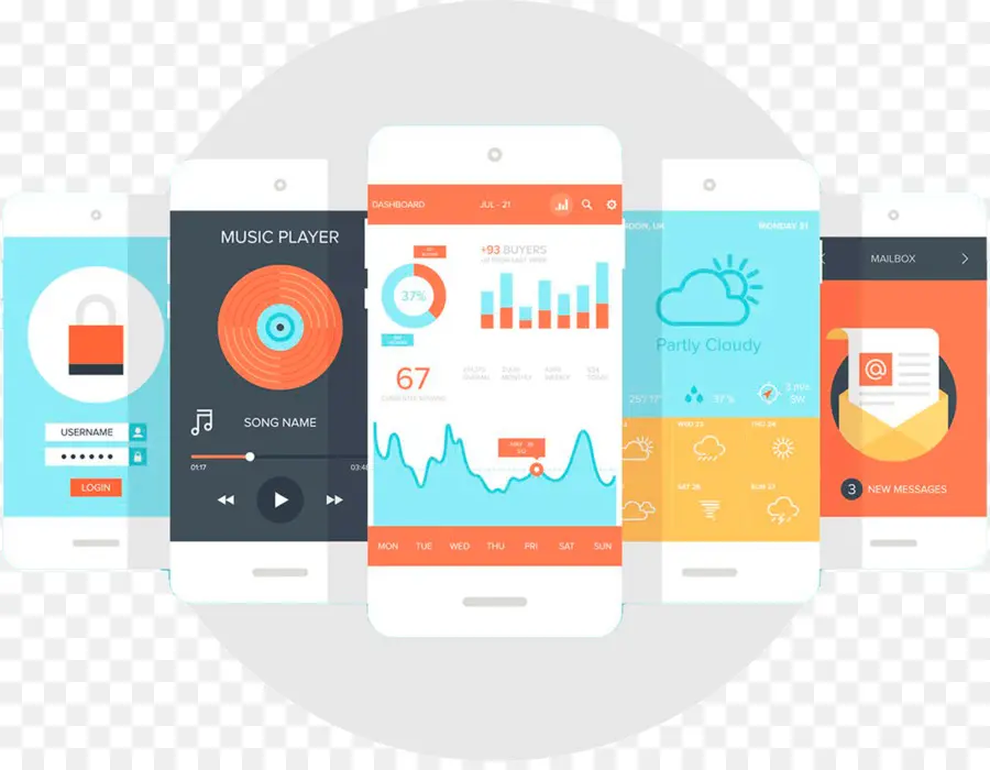 Desain Antarmuka Pengguna，Pengembangan Aplikasi Mobile PNG