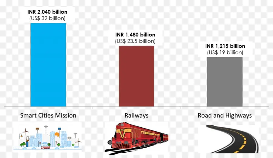 Bagan Batang，Statistik PNG