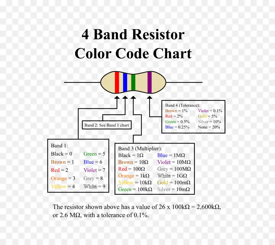 Elektronik Kode Warna，Resistor PNG