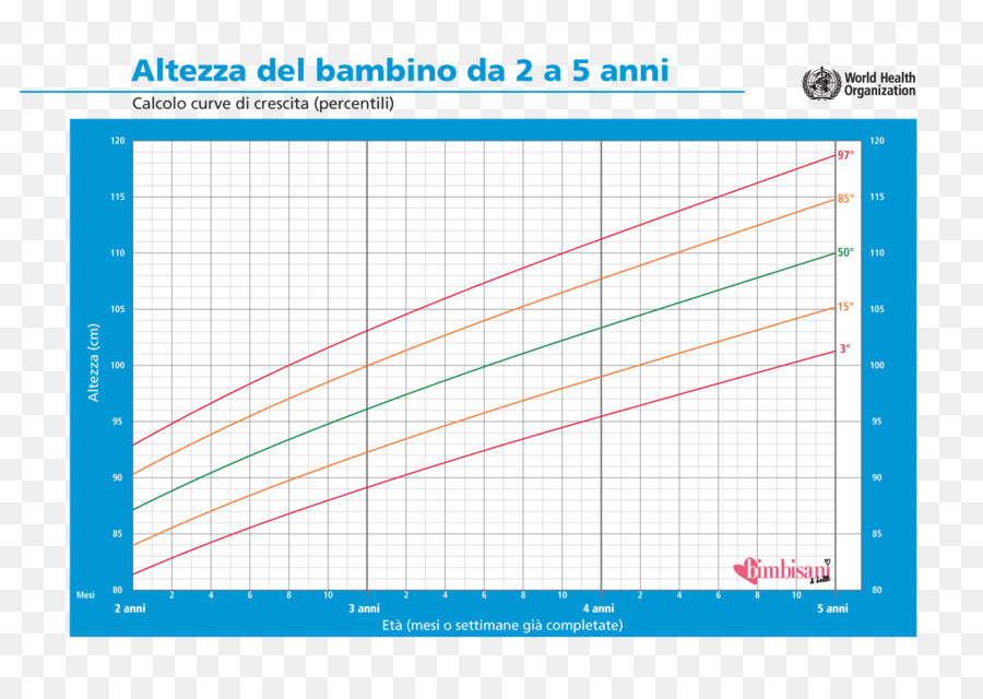 Grafik Pertumbuhan，Berat Badan PNG