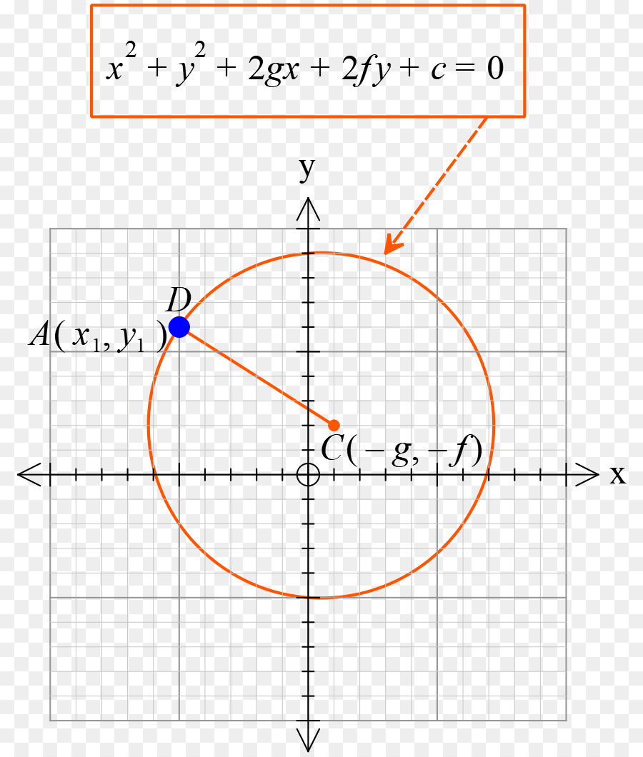 Grafik Matematika，Persamaan PNG