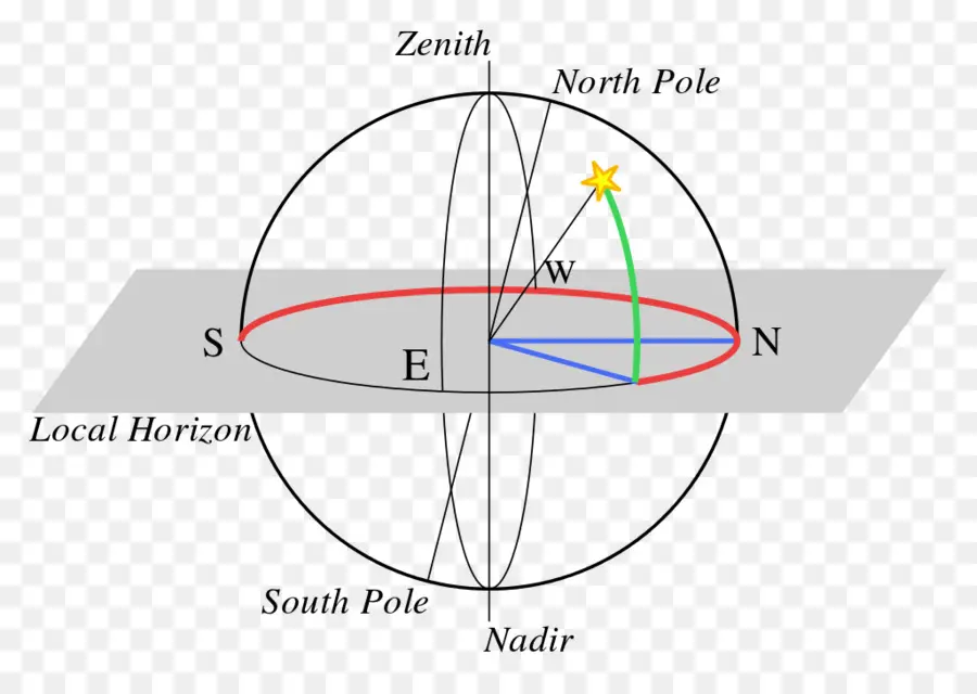 Diagram Bola Langit，Puncak PNG