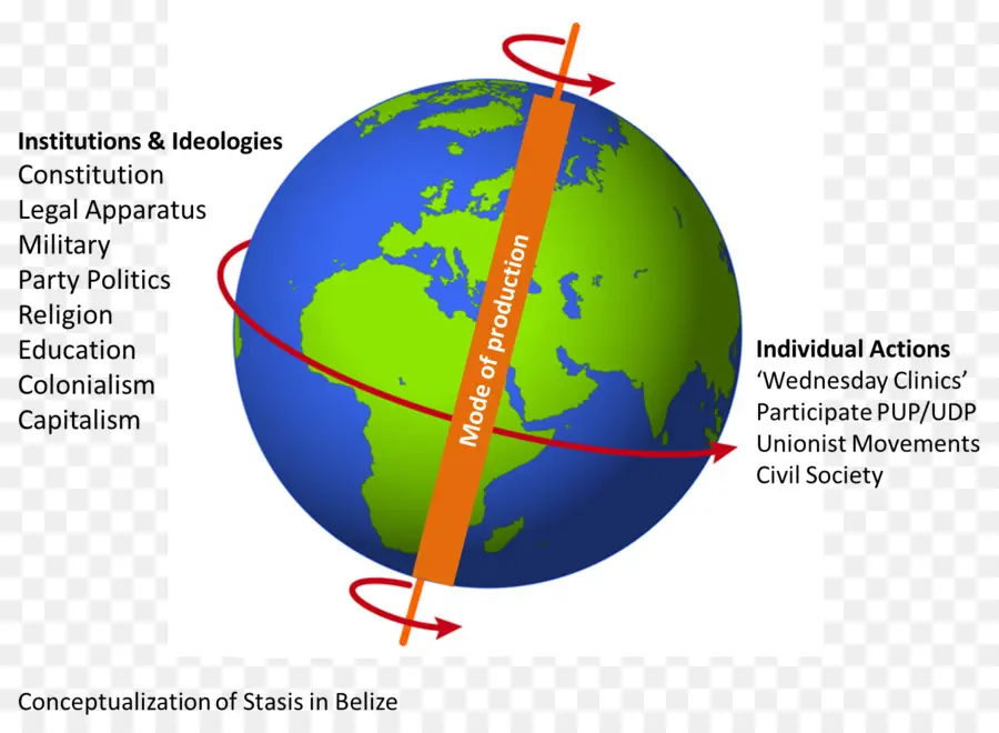 Bola Dunia，Institusi PNG