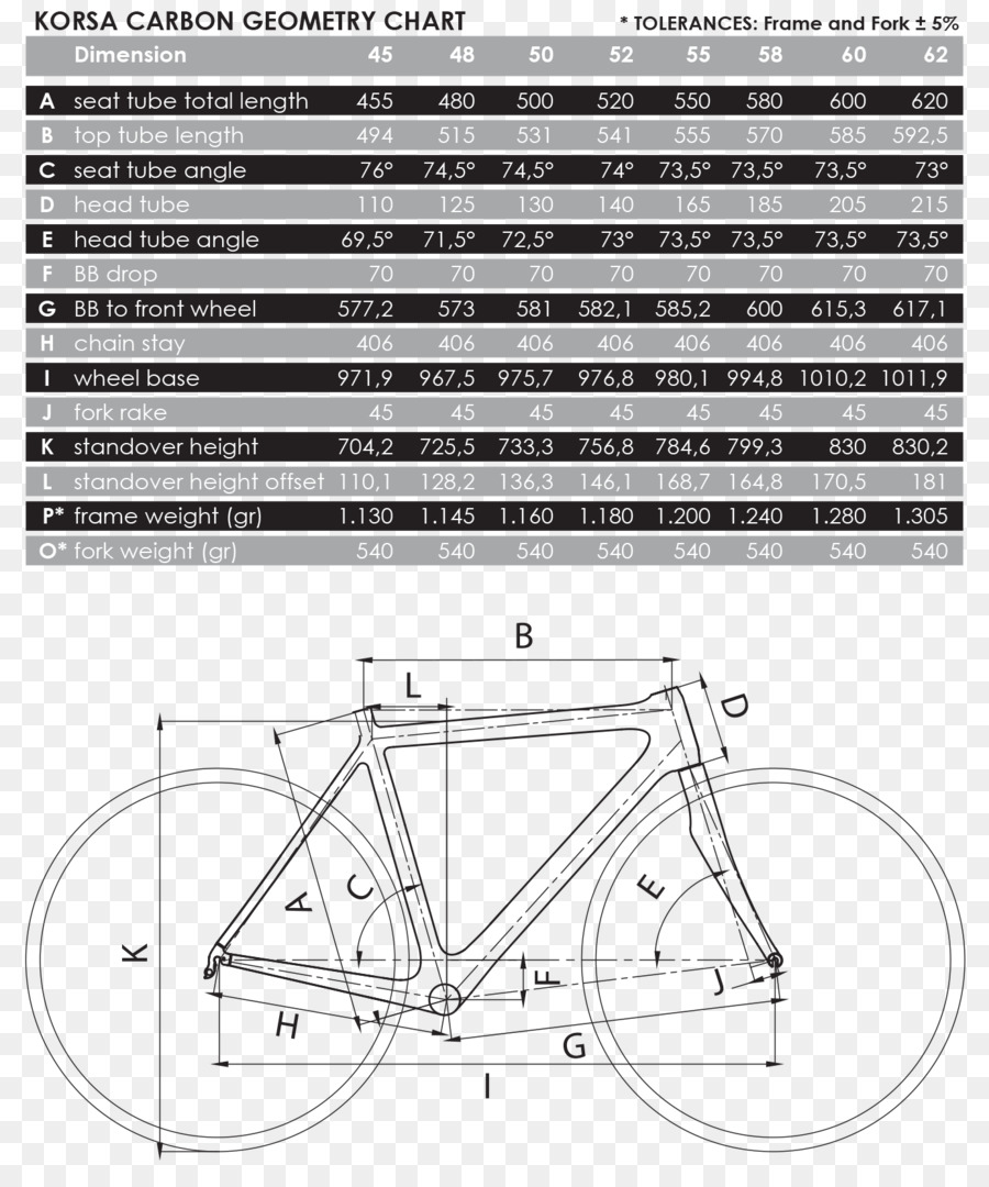 Kuota，Sepeda PNG