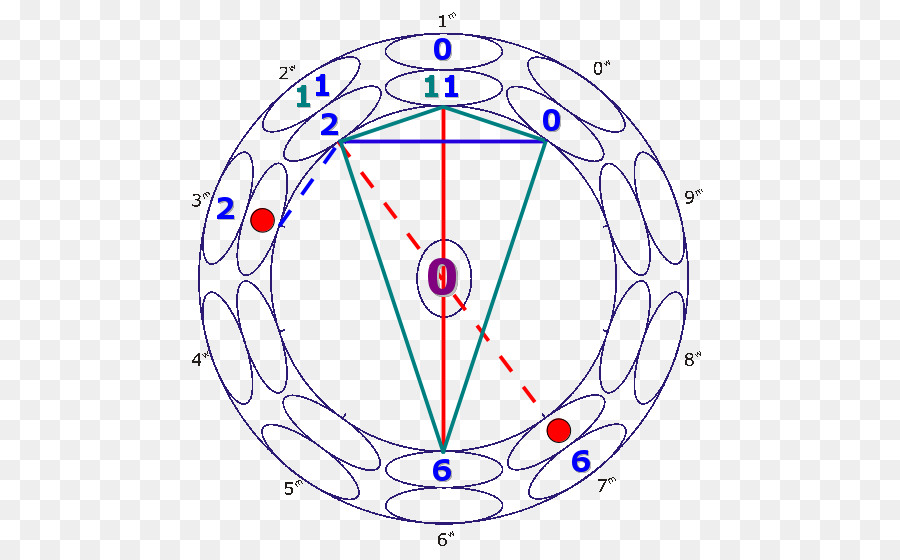 Diagram Matematika，Angka PNG