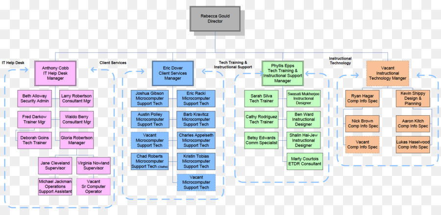 Flow Chart，Proses PNG