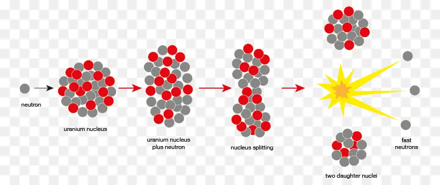 Diagram Fisi Nuklir，Uranium PNG