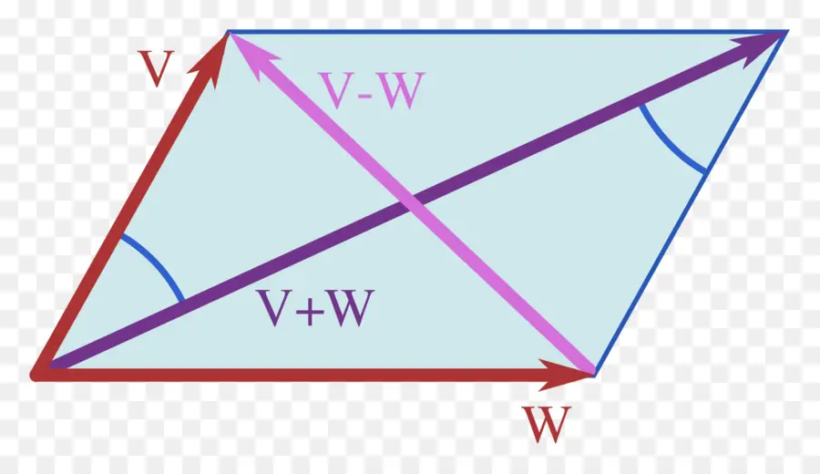 Genjang，Geometri PNG