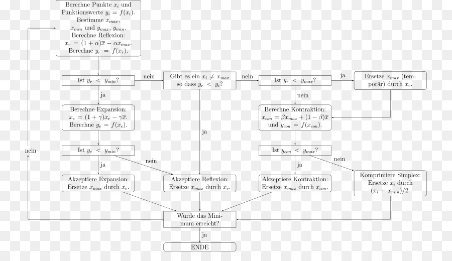 Flow Chart，Proses PNG