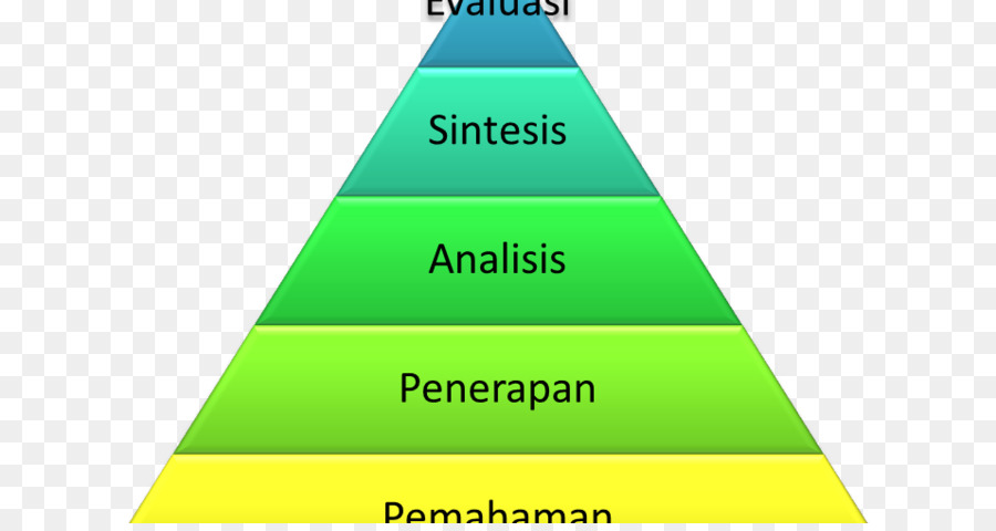 Piramida，Evaluasi PNG