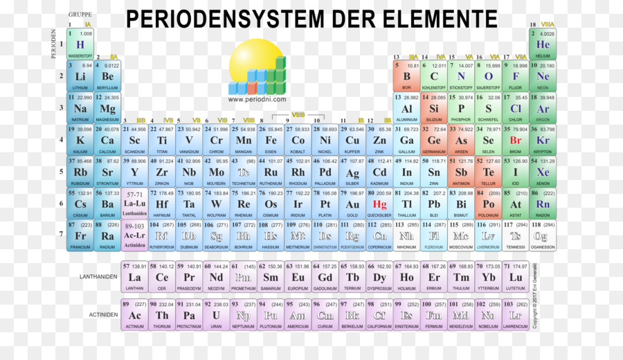 kimia unsur