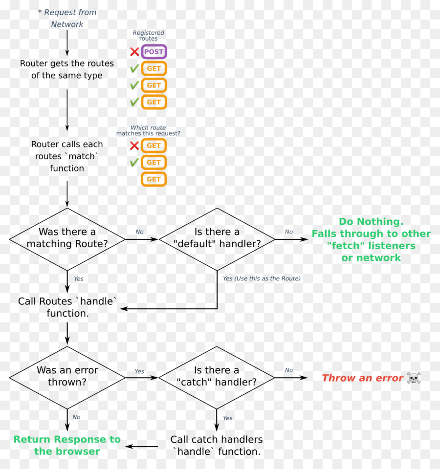 Diagram，Diagram Pengkabelan PNG