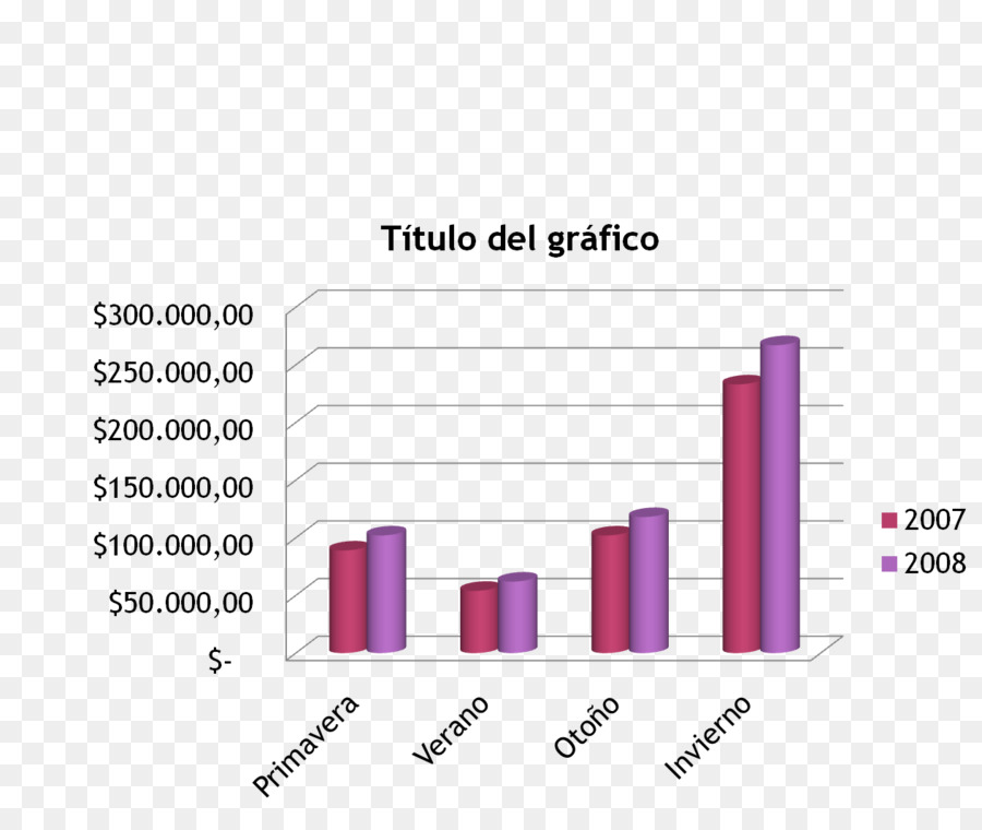 Diagram Batang，Data PNG