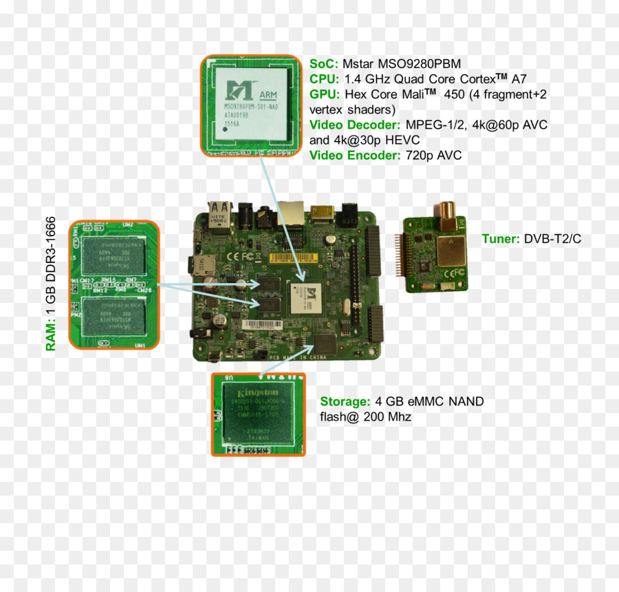 Memori Flash，Tv Tuner Card Adapter PNG