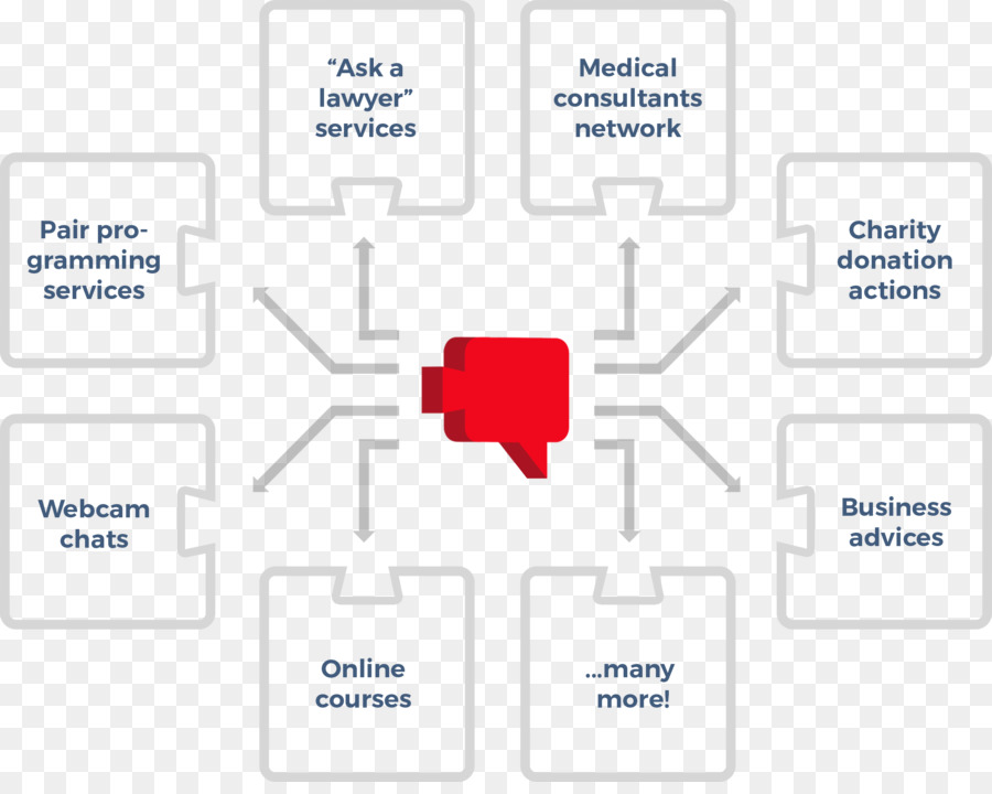 Blockchain，Konsultan PNG