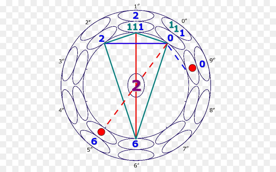 Diagram Matematika，Angka PNG