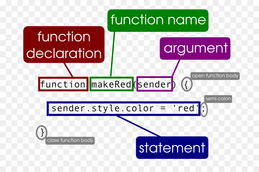 Fungsi，Javascript PNG