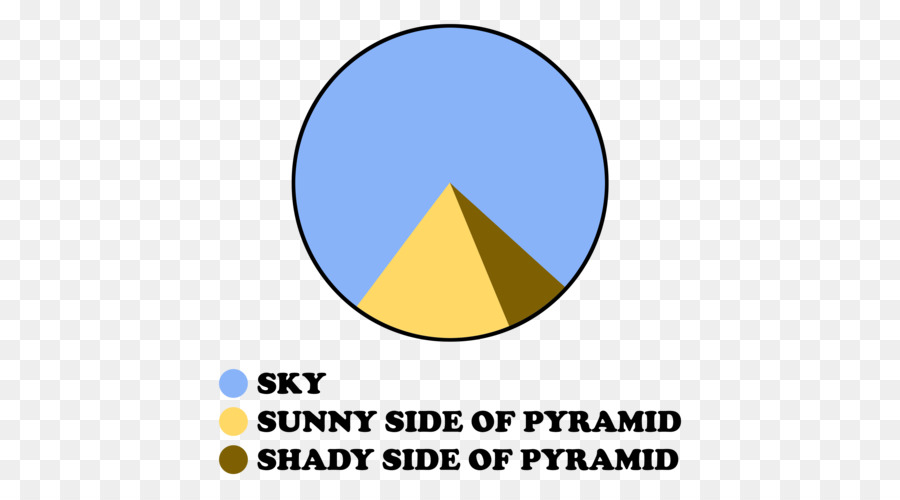 Pie Chart，Grafik PNG