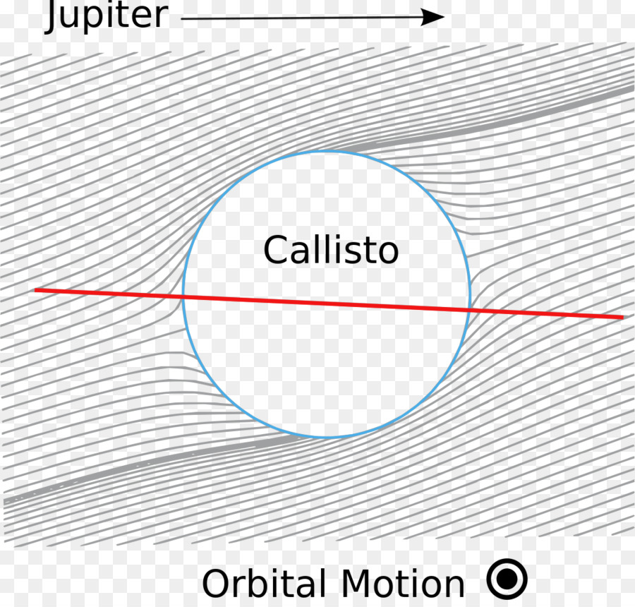 Callisto，Satelit Alami PNG