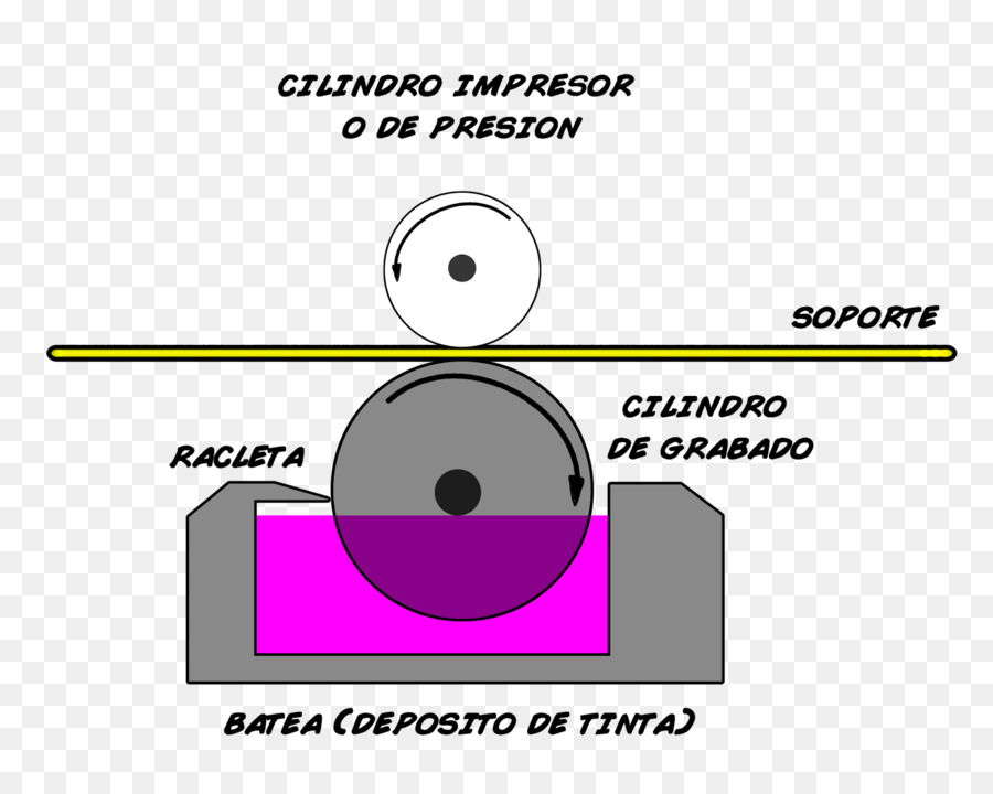 Rotogravure，Percetakan PNG