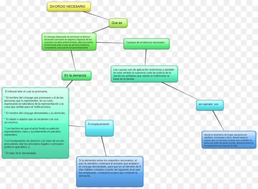 Flow Chart，Proses PNG