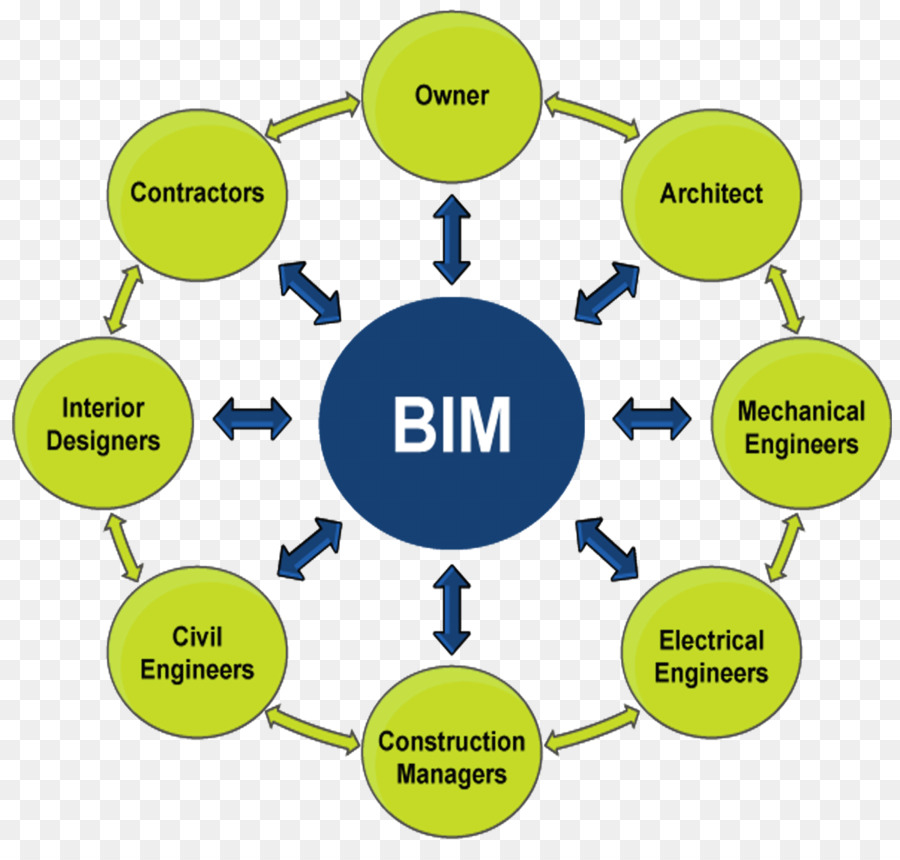 Diagram Bim，Konstruksi PNG