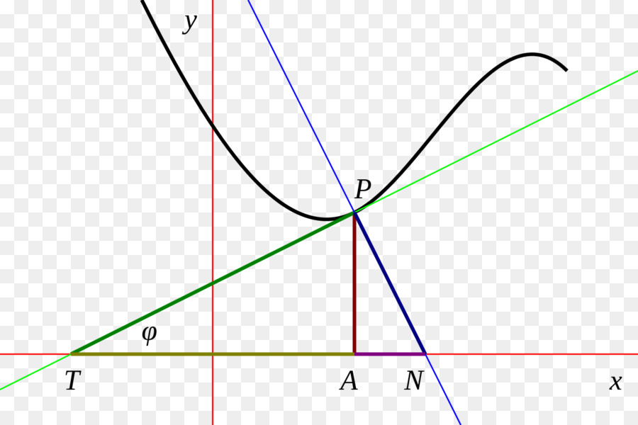 Subtangent，Titik PNG