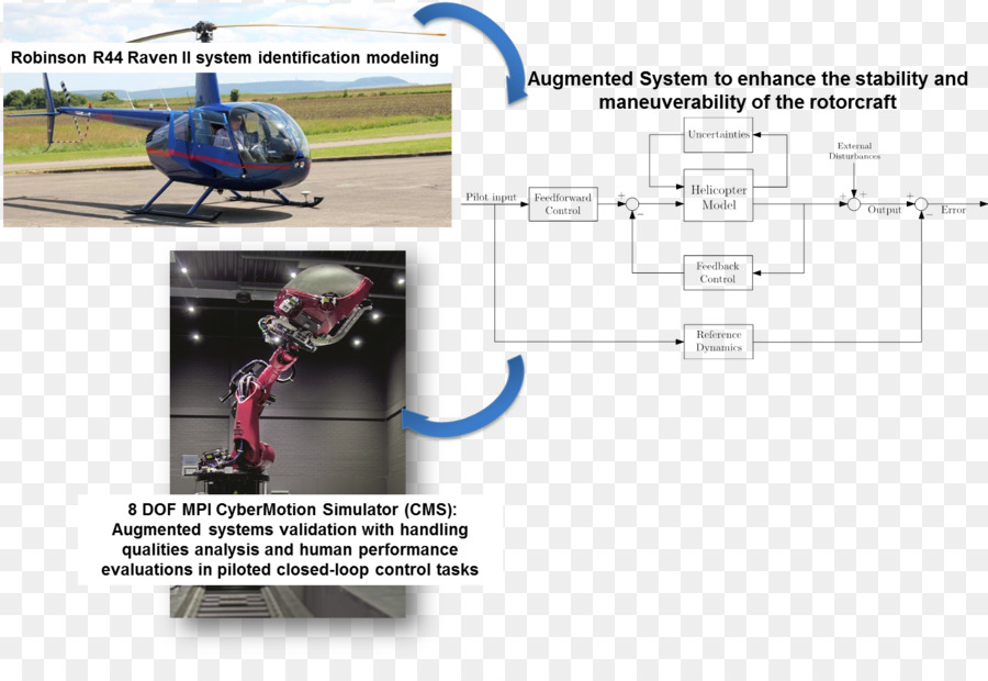 Helikopter Rotor，Helikopter PNG